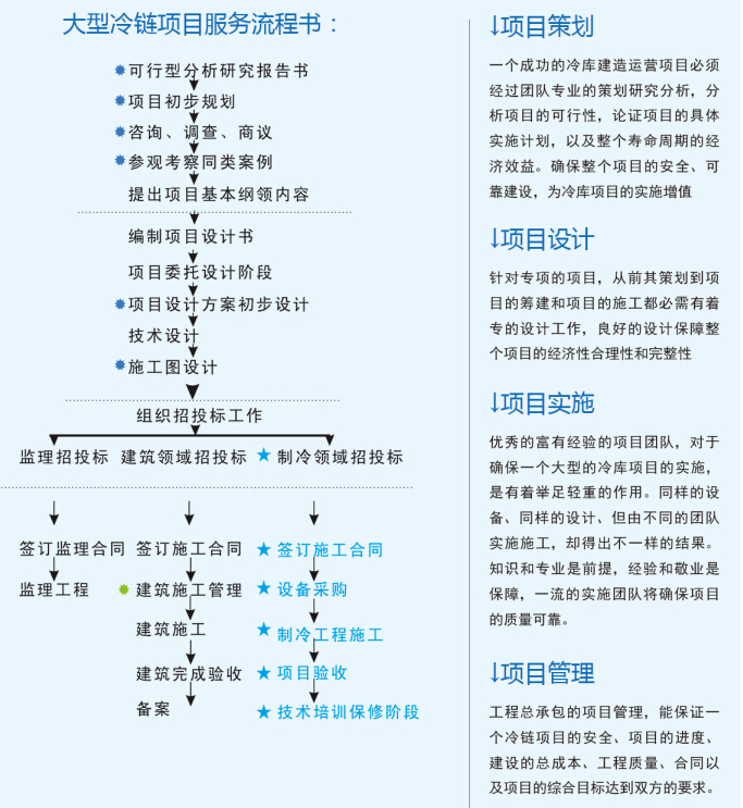 大型冷庫設計 、大型冷庫安裝價格策劃方案