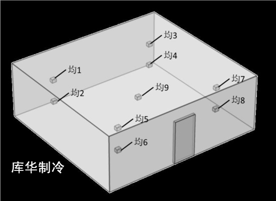 gsp冷庫驗(yàn)證測點(diǎn)圖布置圖